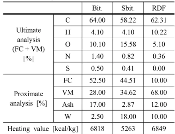 Table 3. Kiln size and basic input condition