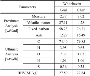 Table 1. Fuel properties of coal and char Parameters Whitehaven Coal Char Proximate  Analysis [wt%ad] Moisture 2.37 3.02Volatile matter27.114.28Fixed carbon58.23 76.21 Ash 12.29 16.49 Ultimate  Analysis [wt%db] C 74.40 79.85H3.950.65O7.371.02 N 1.63 1.66 S