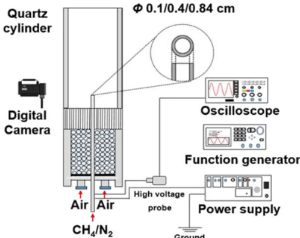 Fig. 1. Schematic diagram of experimental set up about  coflow burner configuration.