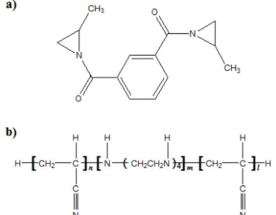 Fig. 1. Chemical structure of bonding agents(a : HX-  752, b : TEPAN).따라 고체 추진제의 경시적 점도 변화와 기계적 물성은  크게  차이가 난다