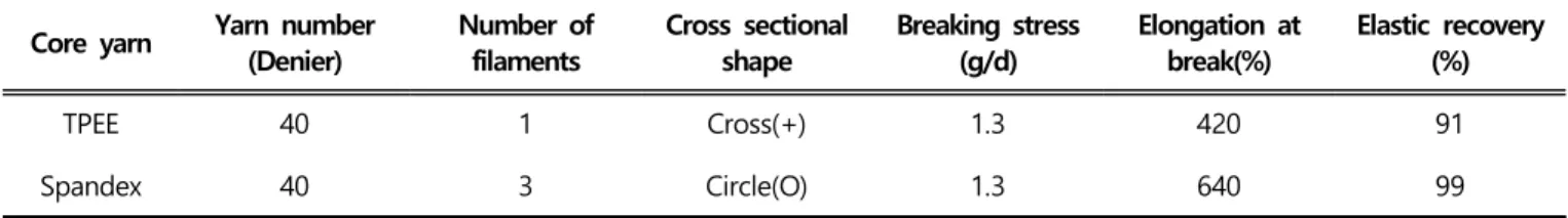 Figure 1.  A  generic  structure  of  the  thermoplastic  polyetherester  elastomeric  fibers(TPEE).