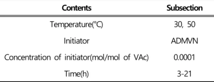 Table  2. The  drawing  condition  of the prepared PVA  film