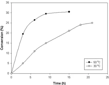 Figure 2.  1 H-NMR spectrum of the PVA prepared by saponification  using  prepared  PVAc
