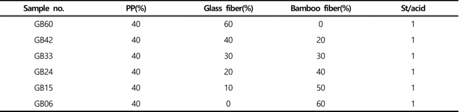 Figure  2. Sampling  bag  method  schematic  diagram.