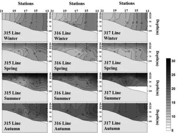 Fig. 5. Vertical distributions of mean water temperature ( °C) in the northern East China Sea in 2016 and 2017.