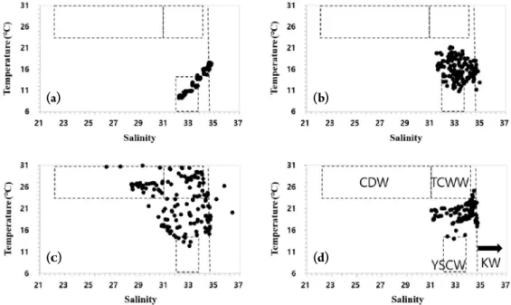 Fig. 7. Seasonal distributions of averaged nitrate+nitrite (μM) at  the surface layer in the northern East China Sea in 2016 and 2017.