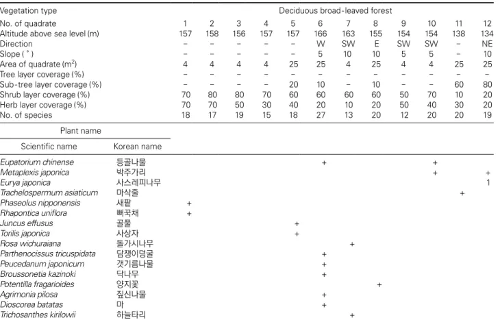 Table 2. Continued