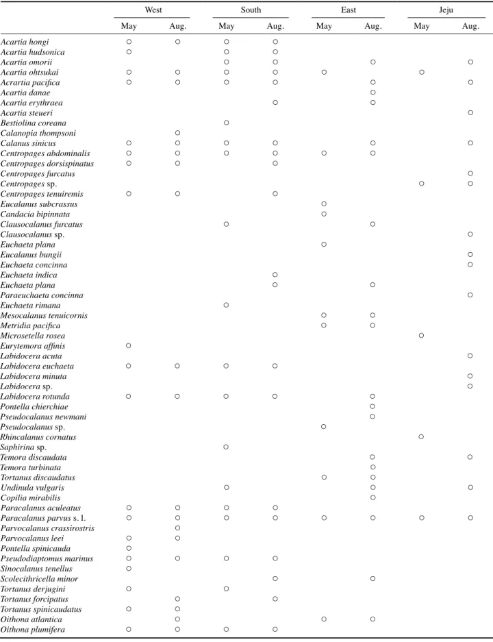 Table 1. List of copepods that occurred in the study area in May and August, 2015 and 2016