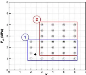 Table 1. Operating specification of a actual injector  Parameter Unit Impinging injector Coaxial injector
