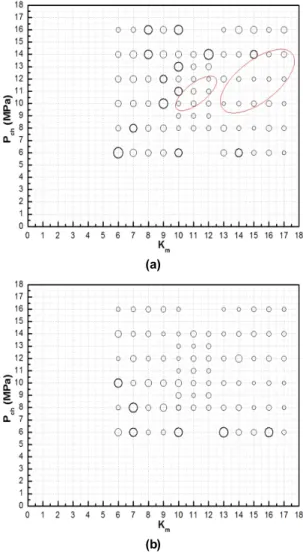 Fig. 10. waterfall of Frequency analysis (4 th  test window  of Coaxial Swirl Injector RN 0.6)