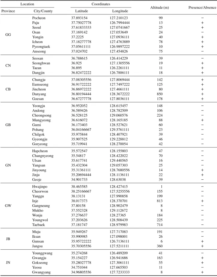 Table 2. Presence of H. illucens in the 51 localities in Korea