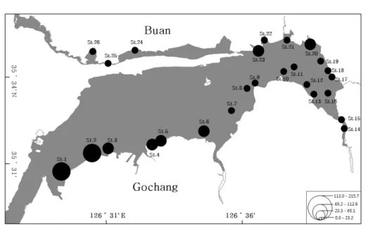 Fig. 3. Biomass (mg m -2 ) distribution in Gomso Bay tidal flat.
