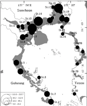 Table 3. Status of diatoms and chlorophyll-a in Korea and overseas tidal flats