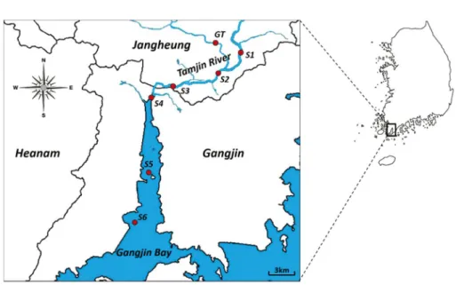 Fig. 2.   Monthly rainfall (A); river flows at the study sites (B-E) in  2017.(A)(B)(C)(D)(E)