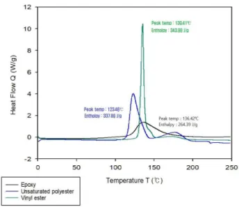Table  5. Aging conditions of  each specimens