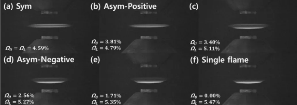 Fig. 8. Flame shape with Ω CH 4  of upper and lower burner at lean extinction boundary.