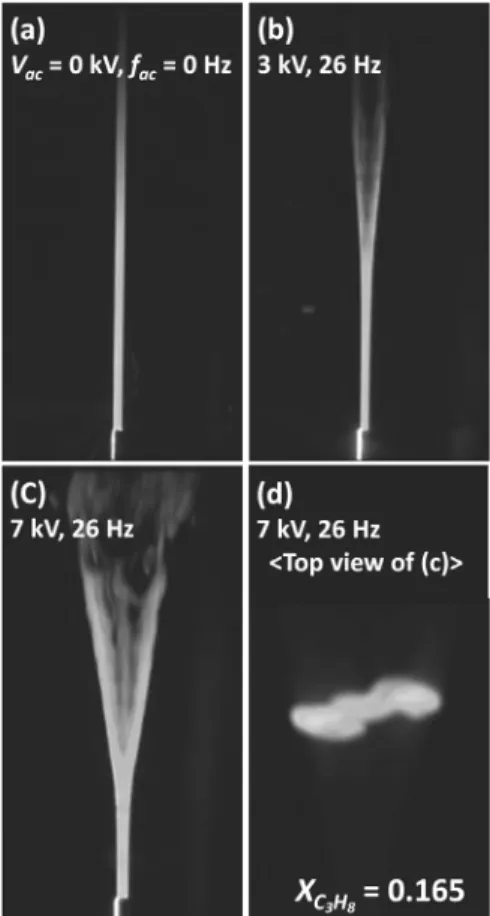 Fig. 3. Cold flow visualization for the flames shown in  Fig. 1: (a) V ac  = 0, (b) 3 kV, (c) 7 kV, and (d) 7 kV  (top view of (c)) at f ac  = 26 Hz