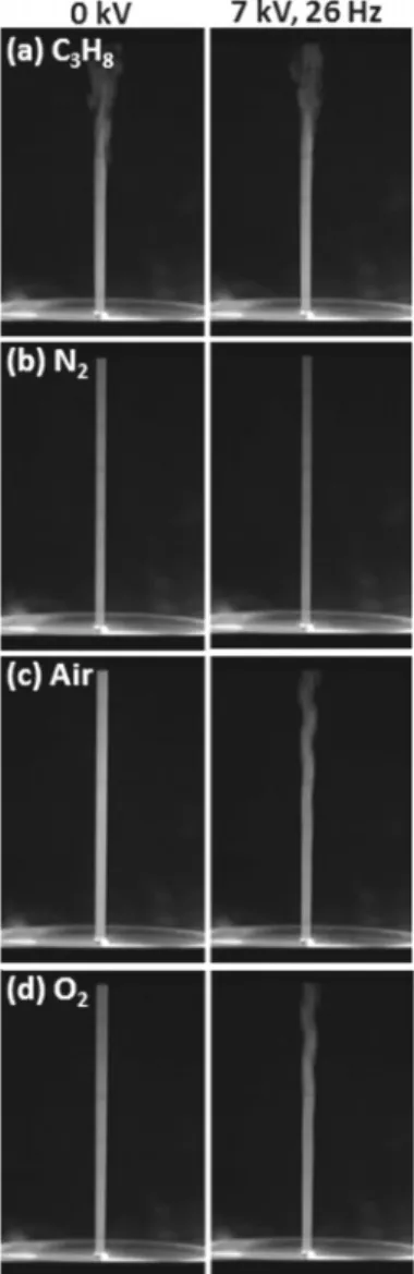 Fig. 5. Effect of an AC field on the jet of (a) C 3 H 8 , (b) N 2 ,  (c) air, and (d) O 2  with nitrogen coflow.