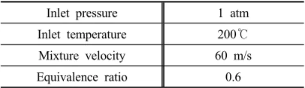 Table 2. Summary on selected cases for model valida- valida-tions[4,16] Fuel composition Combustorlength Experimental results Case 1 100% CH 4 0.9 m Stable Case 2 55%CH 4  +  45%H 2 0.9 m Unstable Case 3 100% CH 4 0.8 m Stable Case 4 100% CH 4 1.4 m Unstab
