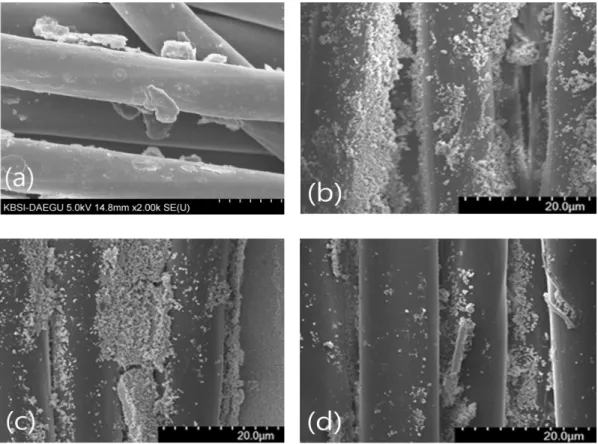 Figure  3.  SEM  images  of  the  untreated  and  TiO 2   treated  PET  fibers;  (a)  untreated  PET,  (b)  1-TiO 2   treated  PET,  (c)  3-TiO 2   treated  PET,  and  (d) 5-TiO 2   treated PET.