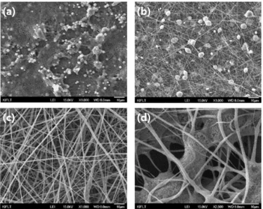 Figure  3.  SEM  images  of  electrospun  PVDF  nano  web  with  different  solution  concentrations;  (a)  10  wt%,  (b)  15  wt%,  (c)  20  wt%,    and  (d)  25 wt%.