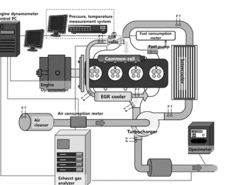 Table 1. Specification of test engine