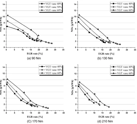 Table 2. Experimental conditions