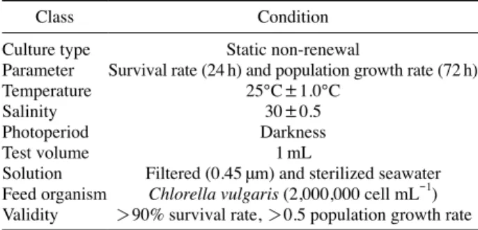Table 2.   Toxicity assessment using survival rates and population  growth rates (r) in B