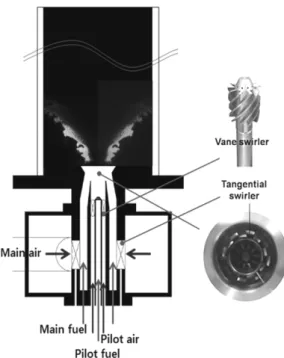 Fig. 1. Schematic of the dual swirl combustor.