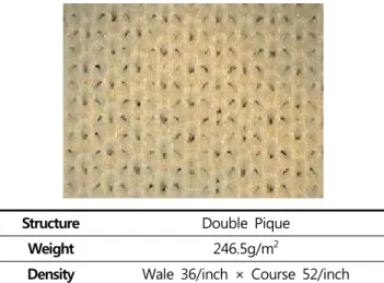 Figure 1.  Fabric  specification.