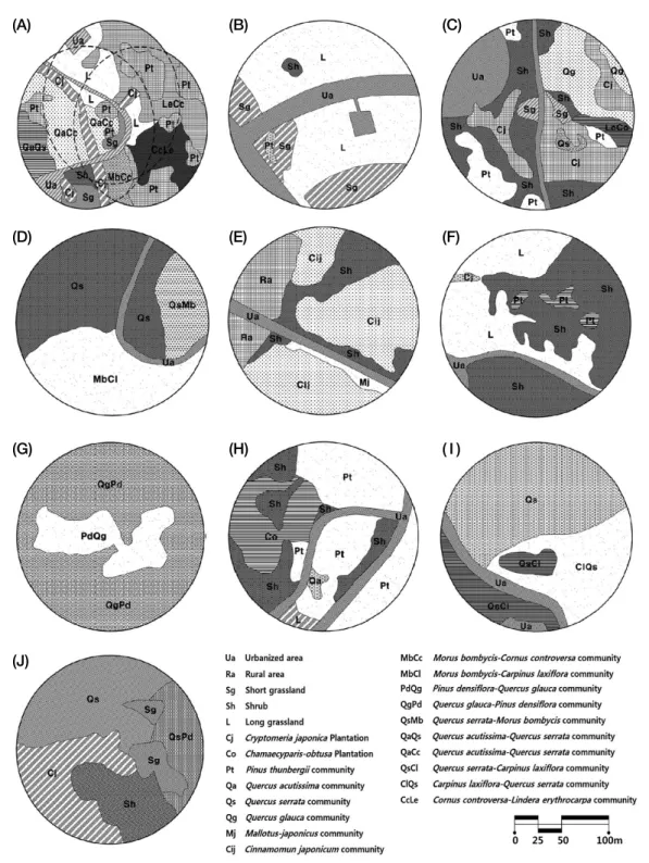 Fig. 5.   Actual vegetation map of study sites. (A) site 1, (B) site 2, (C) site 3, (D) site 4, (E) site 5, (F) site 6, (G) site 7, (H) site 8, (I) site 9 and (J)  site 10.
