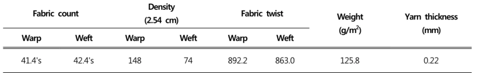 Figure  2.  FT-IR  spectra  of  untreated,  chitosan  treated,  and  APTMS  treated  cotton  fabrics;  (a)  FT-IR  spectra  in  the  range  of  4000  cm -1   to  500  cm -1 ,  (b)  expansion  of  the  FT-IR  spectra  in the range of  1900  cm -1   to 1300 