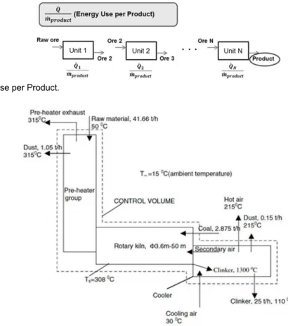 Fig. 7. Energy Use per Product.
