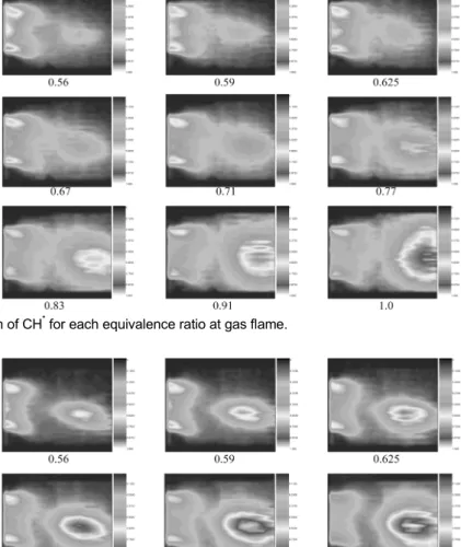 Fig. 10. Distribution of CH *  for each equivalence ratio at gas flame.