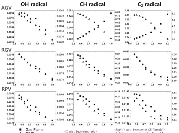 Fig. 17. Each Radical Intensity at each position.