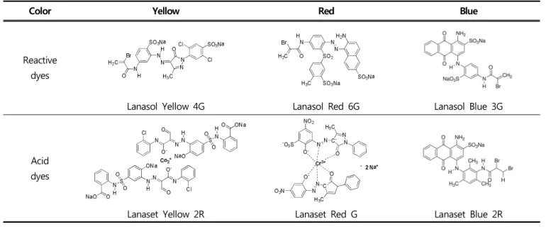 Table 1.  Chemical  structures  of reactive  dyes  and  acid dyes  used  in  this  study