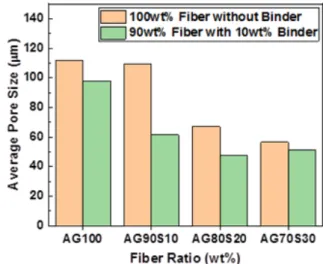 Table 4.  Mechanical  properties  of AG  non-woven  fabrics