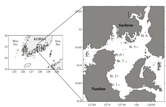 Fig. 1. Map showing the study area and sampling stations in Jinju Bay.