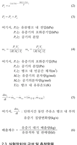 Table 1. Molecular weight of VOCs (g/mol) Temperature 