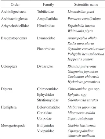 Table 1.   List of benthic macroinvertebrates recorded by core sam- sam-pling in rice fields