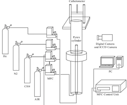 Fig. 1. Schematic experimental setup and flow system about co-flow jet burner.