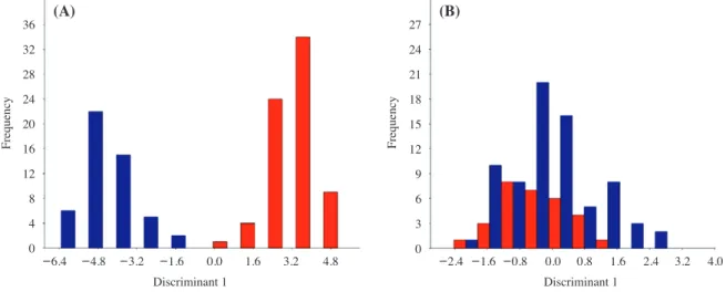 Table 2.   Principal component analysis of mouth and antenna char- char-acters of C. ursulus (Bold: Absolute value > 0.5).