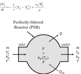 Table 1. Mixture composition with Ω vol