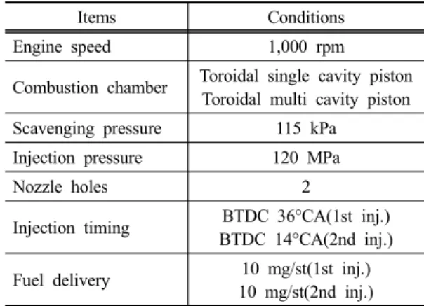 Table 2. Experimental conditions