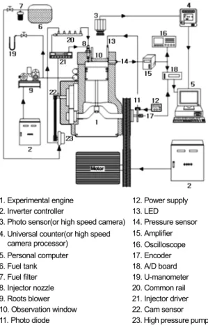 Table 3. Specifications of photo sensor