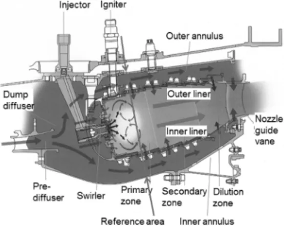 Fig. 2. Preliminary design process[5].