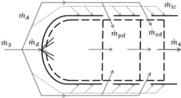 Fig. 3. Example of air flow distributions[7].