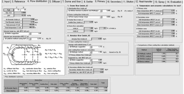 Fig. 6. Developed preliminary design program using Excel-VBA.제트 유동이  주연소  구간의 유동과  충분히  혼합될 수 있는 거리가 확보되어야 한다