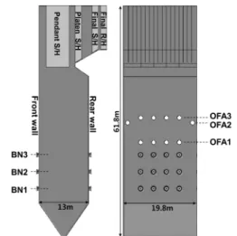 Fig. 1. Schematic of the opposed-firing boiler at 500 MWe  capacity. 각각  12개,  총  24개의  스월  버너가  3단(BN1, BN2,  BN3)으로 설치된 전형적인 대향류 방식이다