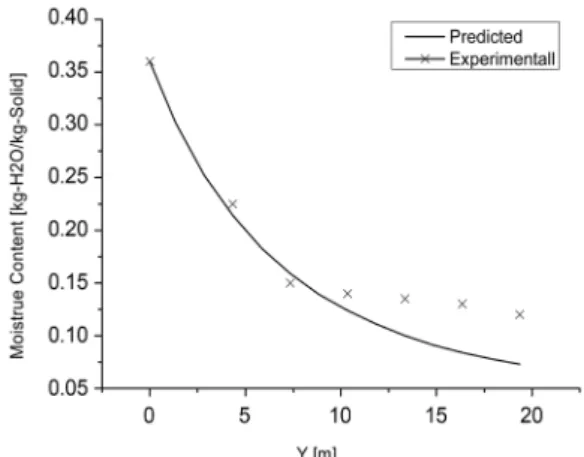 Fig. 8. Comparison of numerical value with experimental  value of moisture content in the PVC along the axis.
